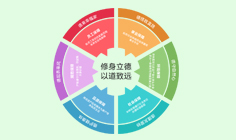 华林社会责任生态圈